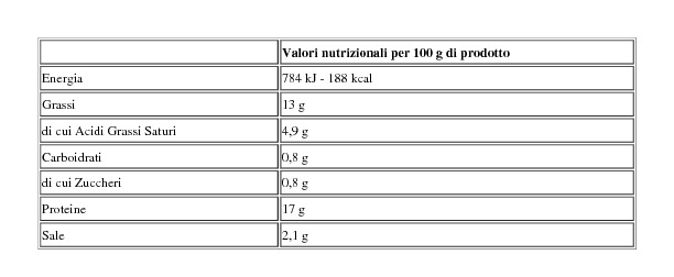 Aia Salsiccetti di Coniglio Teneri e Delicati