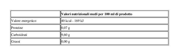 Spumador Pompelmo Spumeggiante 