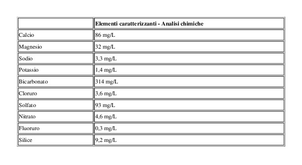 Vitasnella Oligominerale 6 x 2 l