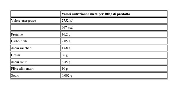 la Donnina Noci Cile