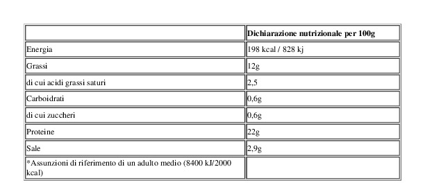 Labeyrie Scozia Salmone Affumicato