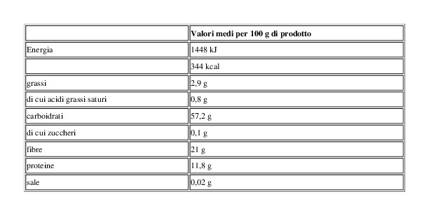 Crastan Orzo Italiano Macinato per Moka