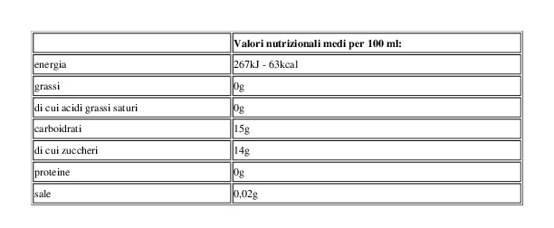 Natura Buona Pura Spremuta di Melagrana