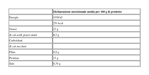 Salsiccia Luganega di Suino