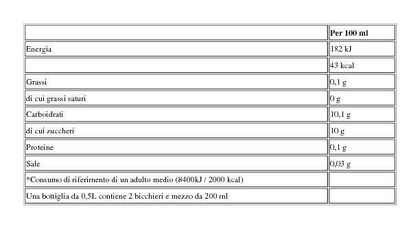 Oasis Gusto Ar. Rossa 0,5 l