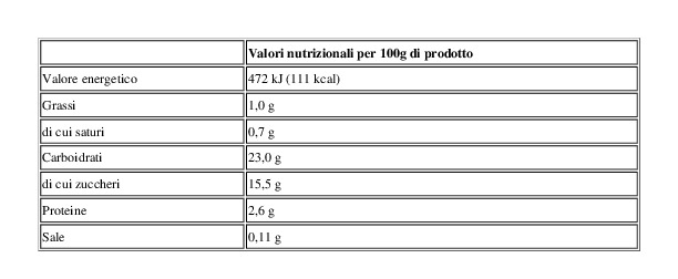 Fage Risolat 1% Cioccolato