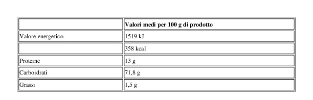 Agnesi Le Linguine N.10 1 Kg