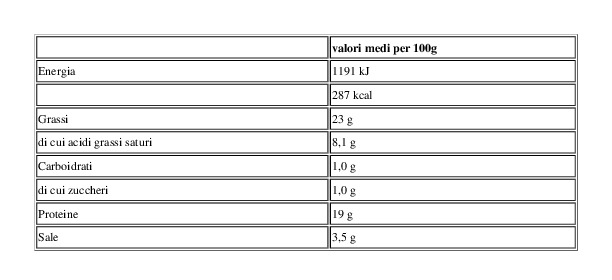 Rovagnati Dadini di Pancetta Affumicata 2 x 100 g