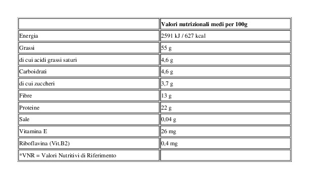 Noberasco € 0,99 Mandorle Sgusciate