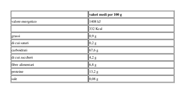 Sarchio Piacere Bio Spaghetti di Kamut