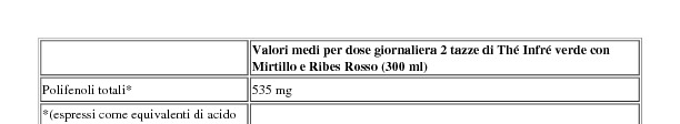 Thé Infré Verde Deteinato con Mirtillo e Ribes Rosso 23 Filtri