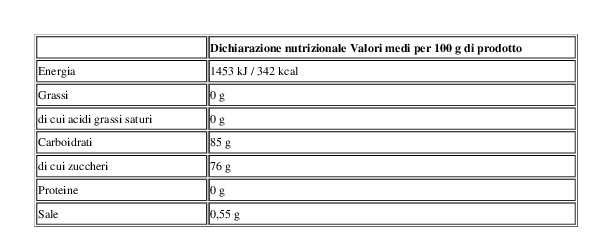 Euro Company Papaia a Fette