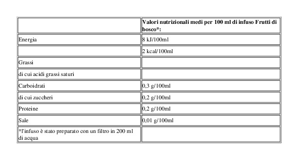 Pompadour Frutti di Bosco 40 x 2,5 g