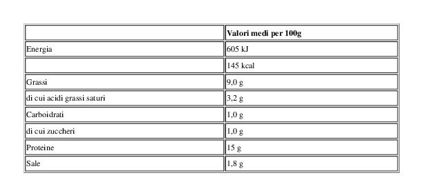 Rovagnati Dadini di Cotto 2 x 90 g