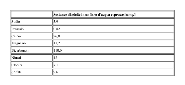 San Benedetto Primavera delle Alpi Naturale 6x1,5l