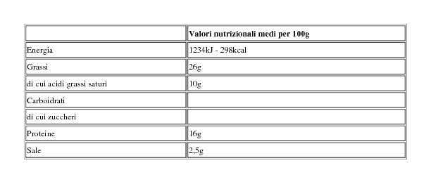 Citterio Gli Irresistibili Mortadella a Cubotti