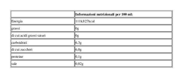 San Benedetto Passione Italiana Clementina 0,40 l X12