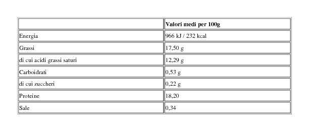 Sibilla Mozzarella 4 Nodini Fatti a Mano 4 x 50 g