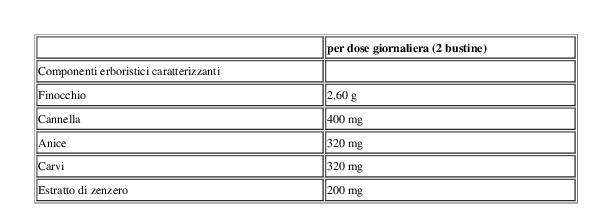 Bonomelli Tisane Ventre Sgonfio 10 Capsule