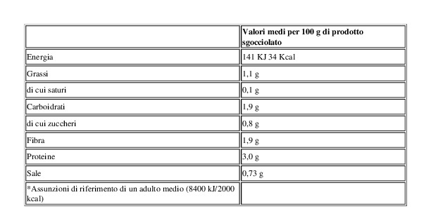 Insalatina Germogli di Soia e Tofu al Naturale