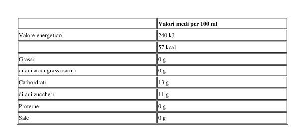 Sanfruit Succo e Polpa di Albicocca Masha e Orso