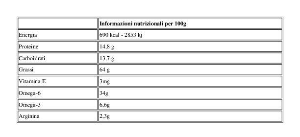 Mister Nut Noci di Romagna in Guscio 1,8 Kg