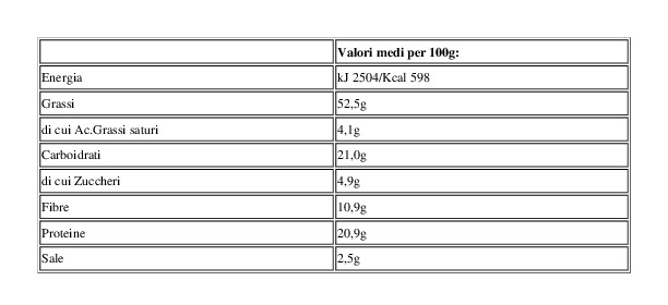 Mister Nut Mandorle in Guscio Tostate e Salate