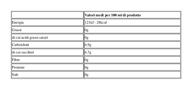 Sanattiva Thè Verde 0,5 l