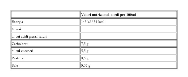 Sanovegan Ti Voglio Bere Carota