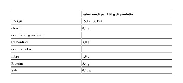 Insal'Arte Spinaci