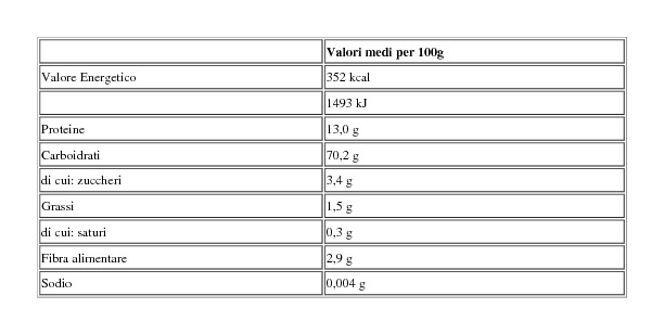 De Cecco Lancette N° 183