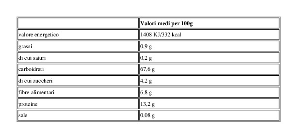 Sarchio Piacere Bio Fusilli di Kamut