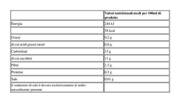 Macè Spremuta di Mela + Pera + Lampone