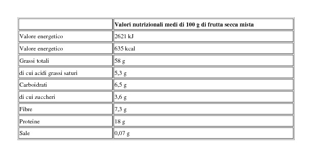 Life Mix Nocciole Mandorle Noci 1 Kg