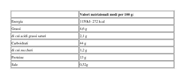 la Sorgente Fresche Bontà Plin alla Carne