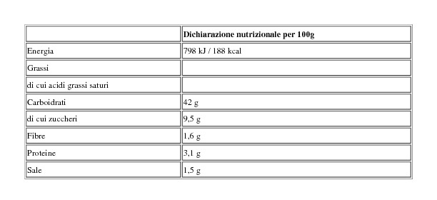 Nonno Nanni Gnocchi di Patate Formato Casalingo