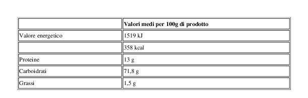 Agnesi Speciale Food Service Spaghetti N.3