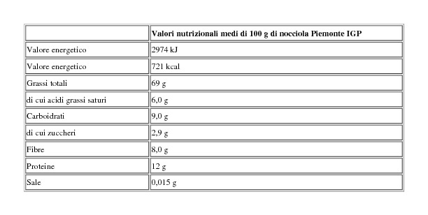 Orto Qui Nocciola Piemonte Igp