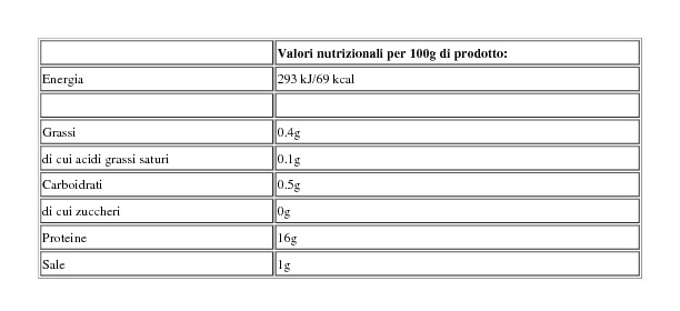 Code di Mazzancolle Tropicali Sgusciate Precotte 0,200 Kg