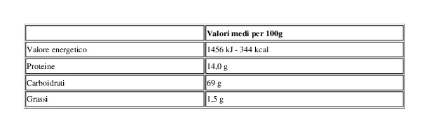 Sgambaro Bigoli Nobili Bianchi e Sottili