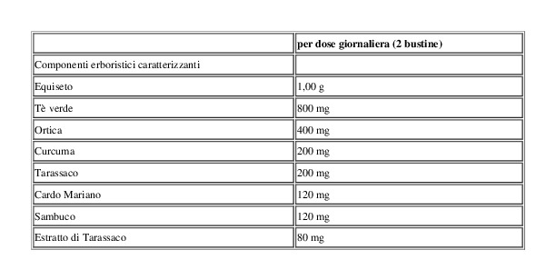 Bonomelli Tisane Depurativa 10 Capsule