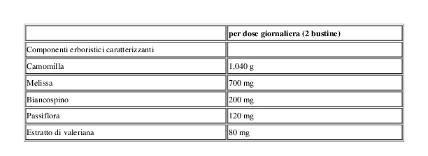 Bonomelli Tisane Rilassante 10 Capsule