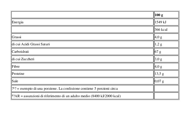 Barilla Emiliane Lancette all'Uovo N.112