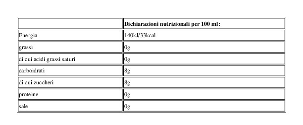 San Benedetto Passione Italiana Gassosa 1 l Fardello