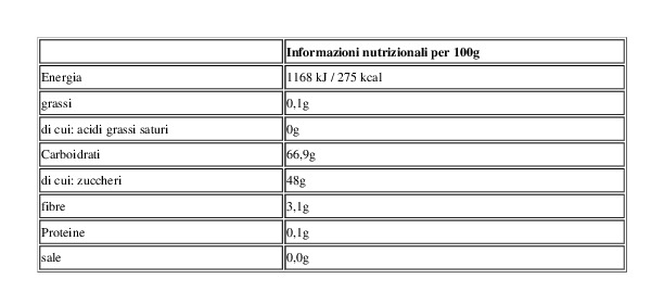 Sperlari Mostarda di Frutta