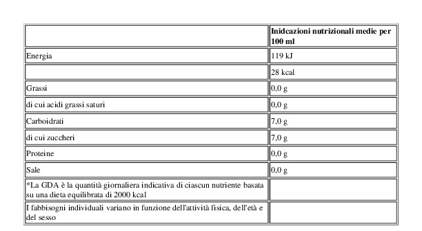 Altromercato Friotè Tè Verde e Menta