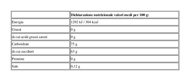 Euro Company Ciliegie Candite