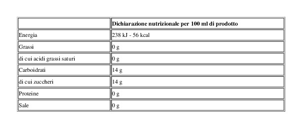 Sterilgarda Nettare Uva