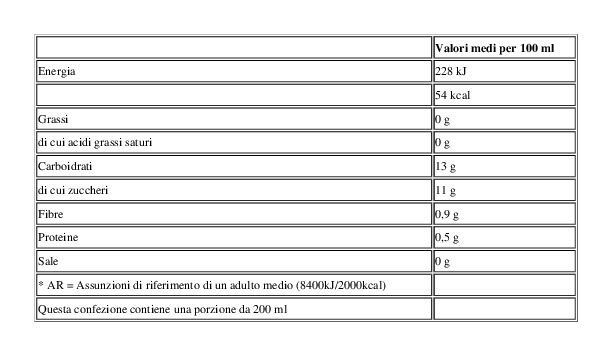 Sterilgarda I Frullati Albicocca con Pera, Banana e Mela 3 x 200 Ml