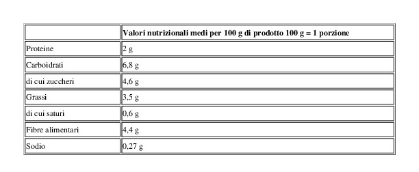 Bonduelle Allegrie di Mais Mais, Olive e Peperoni 2 x 170 g